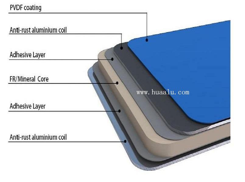 Aluminum-Composite-Panel-structure