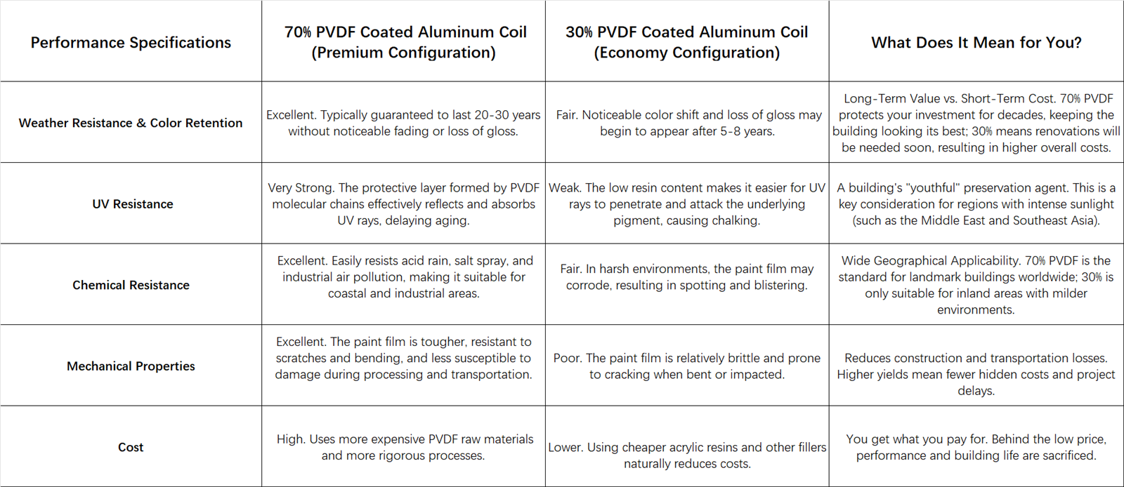 Performance Specifications Performance Specifications